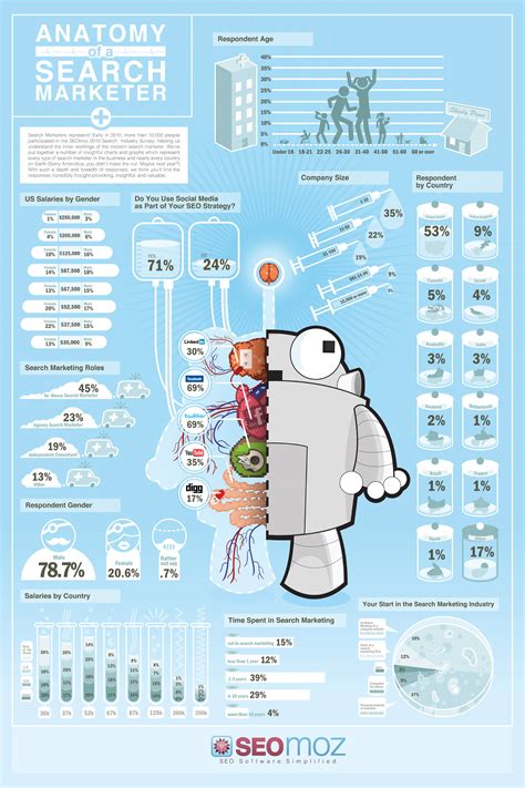 striking data visualization  infographic poster designs