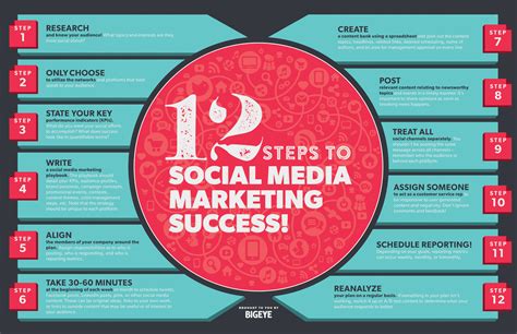 steps  social media marketing success daily infographic