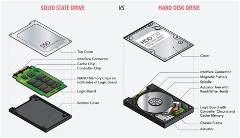 here s why upgrading to an ssd is a must