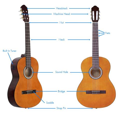 beginner guitar guides parts   guitar