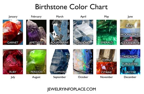 birthstones  month birthstone colors birthstone chart