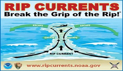 National Park Service Reminds Beach Visitors Of Rip Current Safety