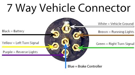 trailer wiring diagram guide hitchanythingcom trailers pinterest trailers