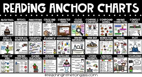 reading anchor charts bundle teaching   tongass