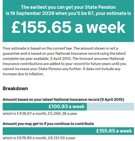 government rolls   state pension forecasts pensionman