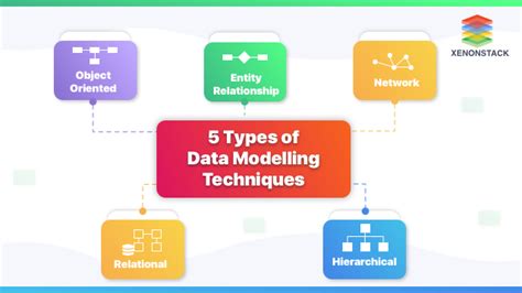 What Is Data Modeling Types Steps And Tools
