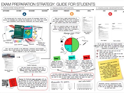 revision guides  parents  students teaching resources