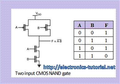 nand gate digital logic gates electronics tutorial