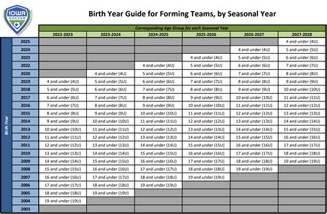 birth year chart altoona soccer club gps iowa