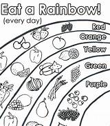 Healthy Coloring Food Pages Getdrawings Nutrition sketch template