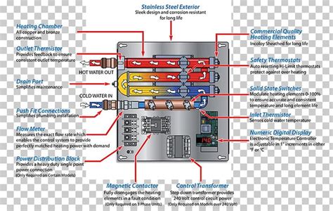 diagram tankless water heating  phase electric power electric heating png clipart diagram