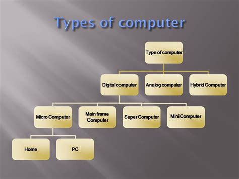 types  computers