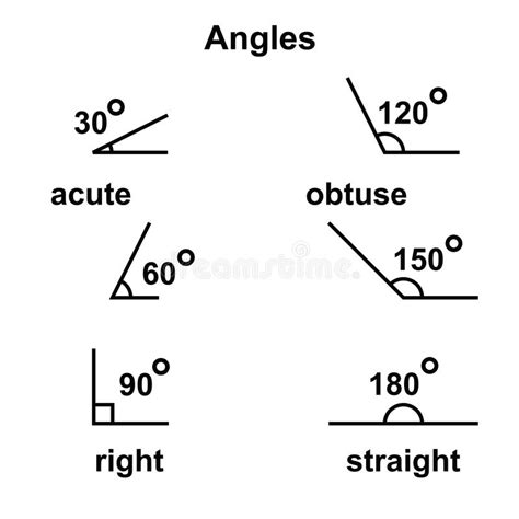 acute angle geometry