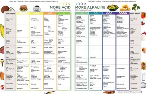 The Alkaline Way Integrative Management Of Autoimmune Conditions