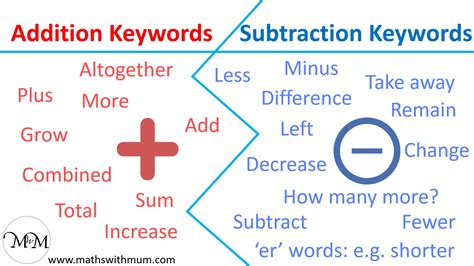 addition  subtraction key words letter words unleashed