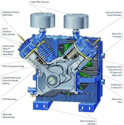 compressor parts   httpmechanical enggcom mechanical engineering compressor