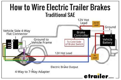 wiring electric trailer brakes diagram