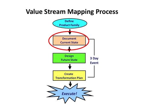 stream mapping process define