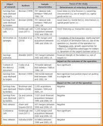 image result  literature review table examples rubrics literature