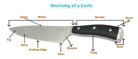 parts   knife diagram general wiring diagram