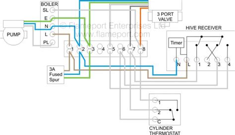 honeywell central heating wiring diagram heating systems electrical