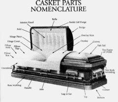 fse casket parts nomenclature flashcards quizlet