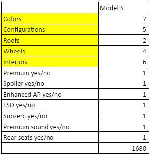 tesla model  customizations     initial buyers