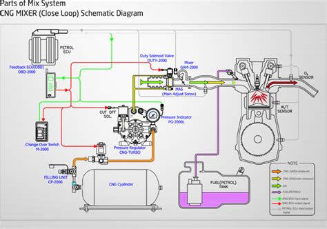 cng mix system diagram closed loop schematic diagram