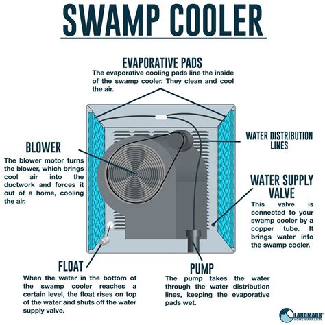 evaporative cooler switch wiring diagram