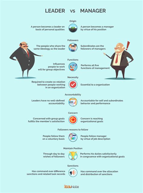 leadership qualities  manager   managers leadership quality