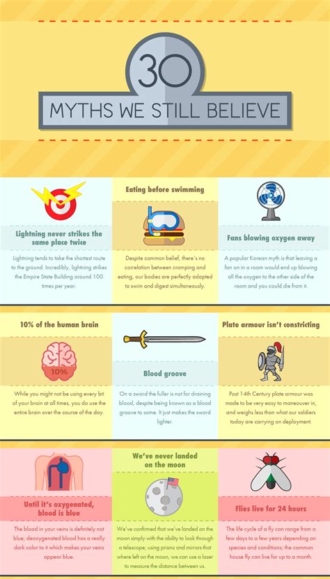 myths     infographic venngage infographic examples