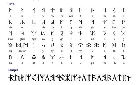 Make A Lang Tolkien S Alphabets