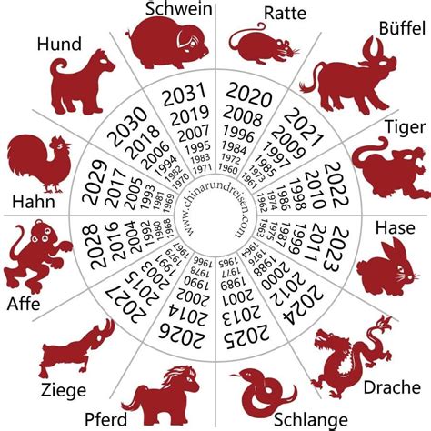 chinesisches sternzeichen welches tier bist du im chinseschen horoskop