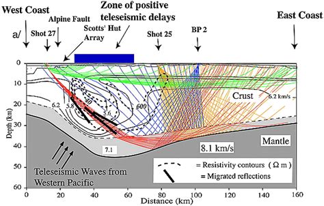 seismic waves  scientists understand earths interior socratic