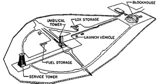 usable newspace launch site