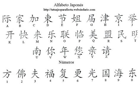 imagenes  abecedario chino imagenes