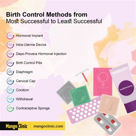 risks and benefits of different birth control methods mango clinic