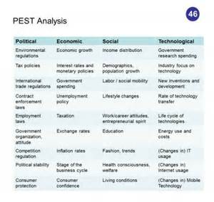 Amazon.co.uk pest analysis