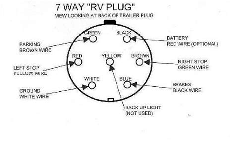 trailer plug wiring diagram  electric brakes controller  wiring