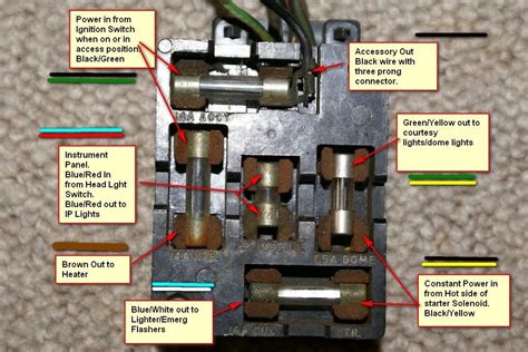 mustang fuse panel fuse box diagram page  ford mustang forum