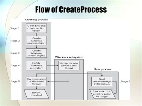 processes threads  jobs powerpoint