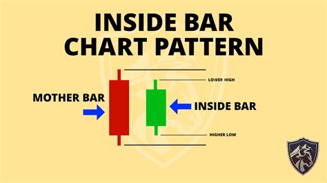 bar pattern explained trading heroes