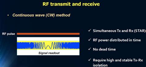 simultaneous rf signal transmission  reception  mri