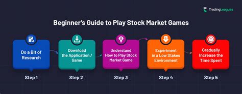 beginners guide  play stock market games