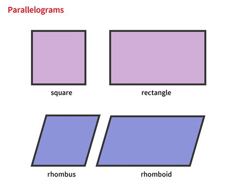 parallelogram noun definition pictures pronunciation  usage