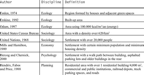 definitions  urban areas  table