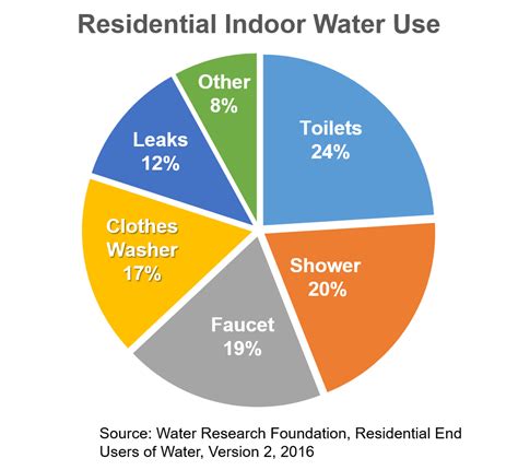 water conservation crucial  current drought conditions  florida panhandle outdoors