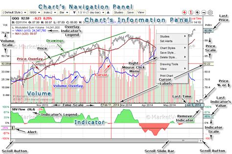 stock chart websites   km