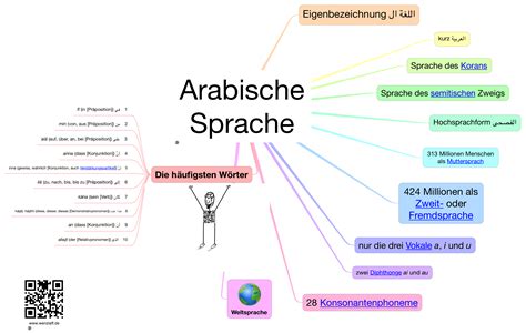 arabische sprache allgh alaarby das kleinhirn