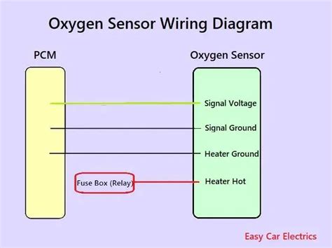 oxygen sensor     wire  sensor wiring diagram
